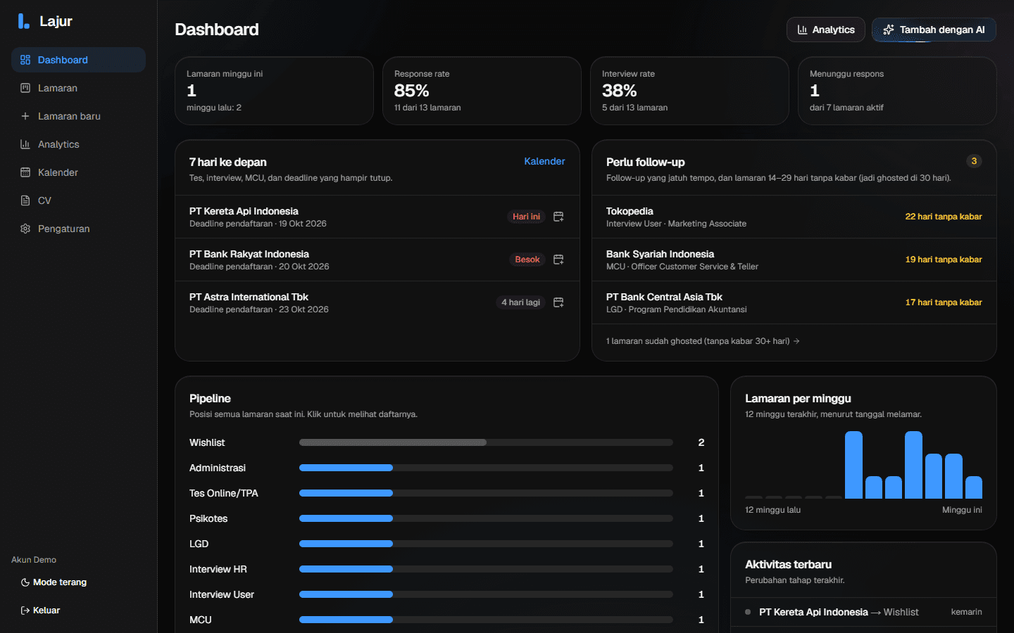 Dashboard Lajur: jadwal 7 hari ke depan, lamaran yang perlu di-follow-up, dan pipeline tahap seleksi