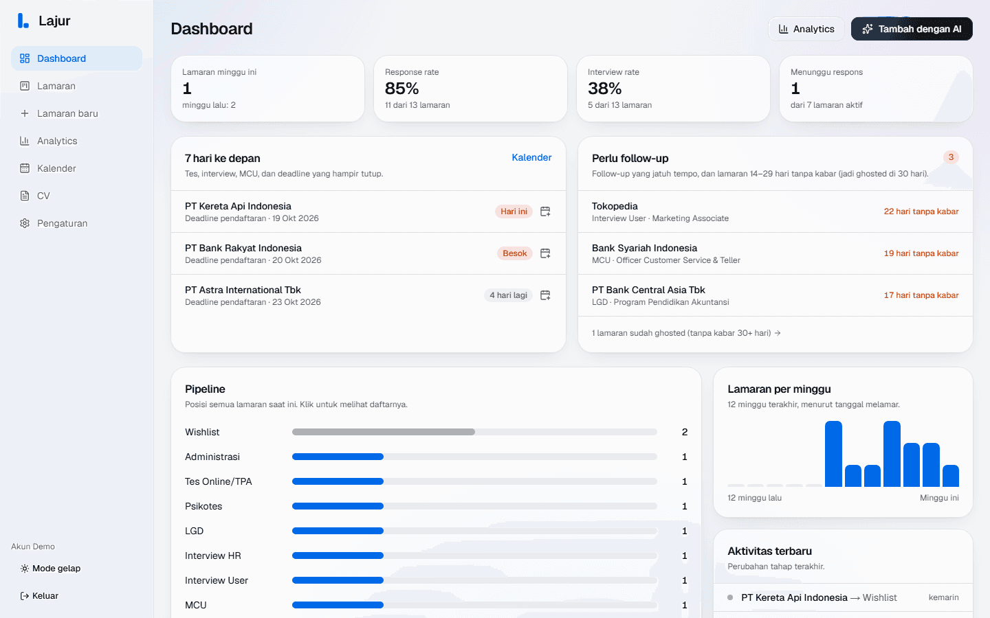 Dashboard Lajur: jadwal 7 hari ke depan, lamaran yang perlu di-follow-up, dan pipeline tahap seleksi